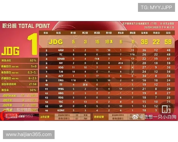 最新和平精英个人能力排行榜揭晓JDG战队表现卓越位居第一