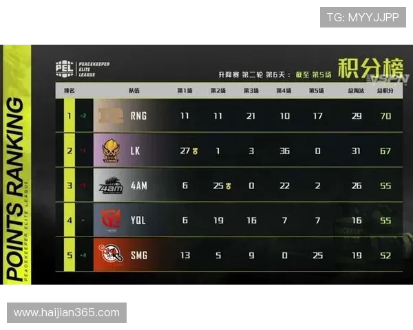 极限运动嘉年华积分榜揭晓广州攀岩队以59分稳居第一名