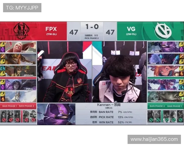 洲际赛分析：FPX战术执行力与团队协作的深度解读