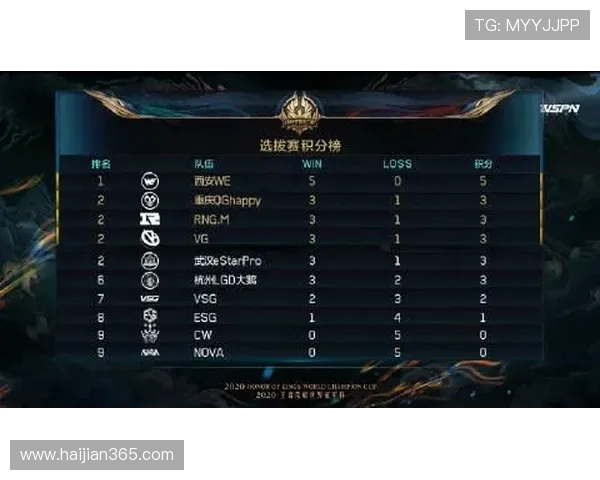 王者荣耀战队WE耐力分析与战术探讨的深度研究