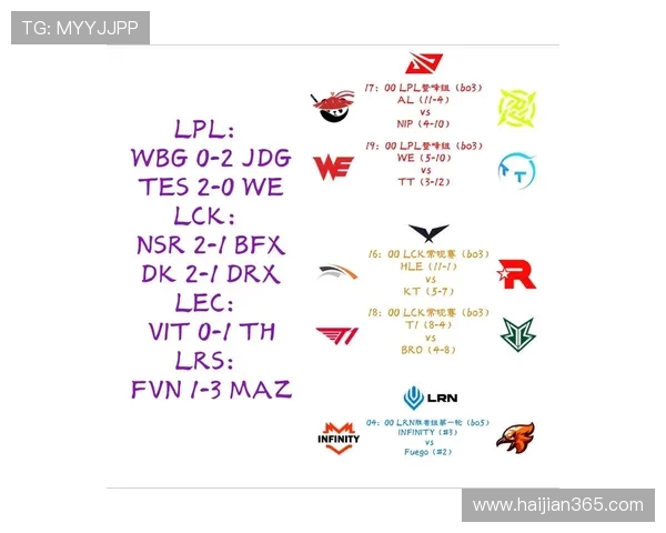 聚焦英雄联盟：WE战队如何在赛场上展现无与伦比的团队力量与策略