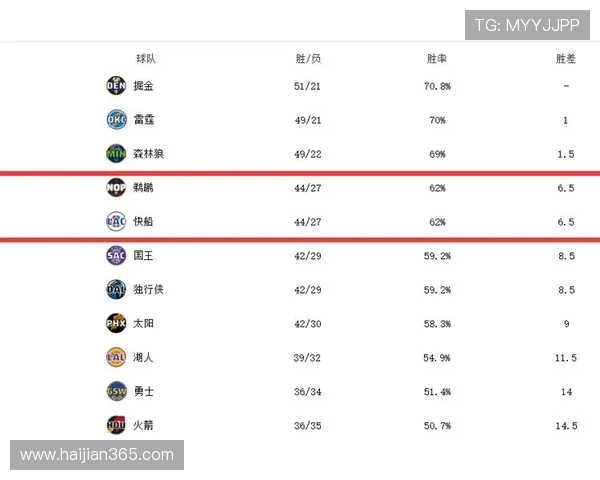 西部决赛火箭勇士首战激战正酣谁能抢占先机争夺总决赛门票