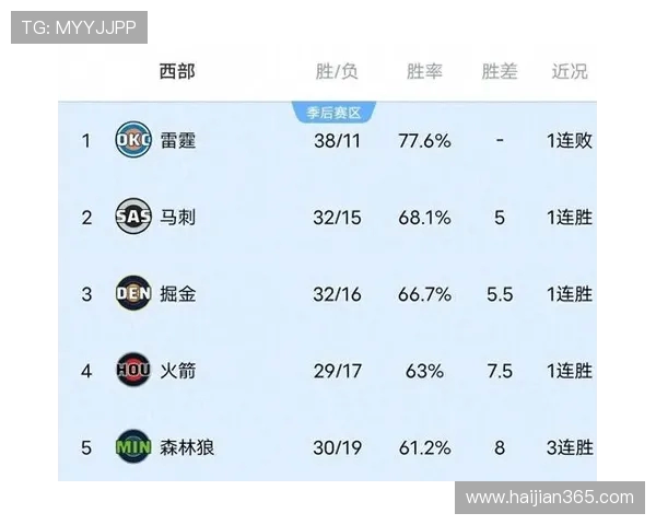 雷霆与火箭对战历史数据分析及战绩回顾